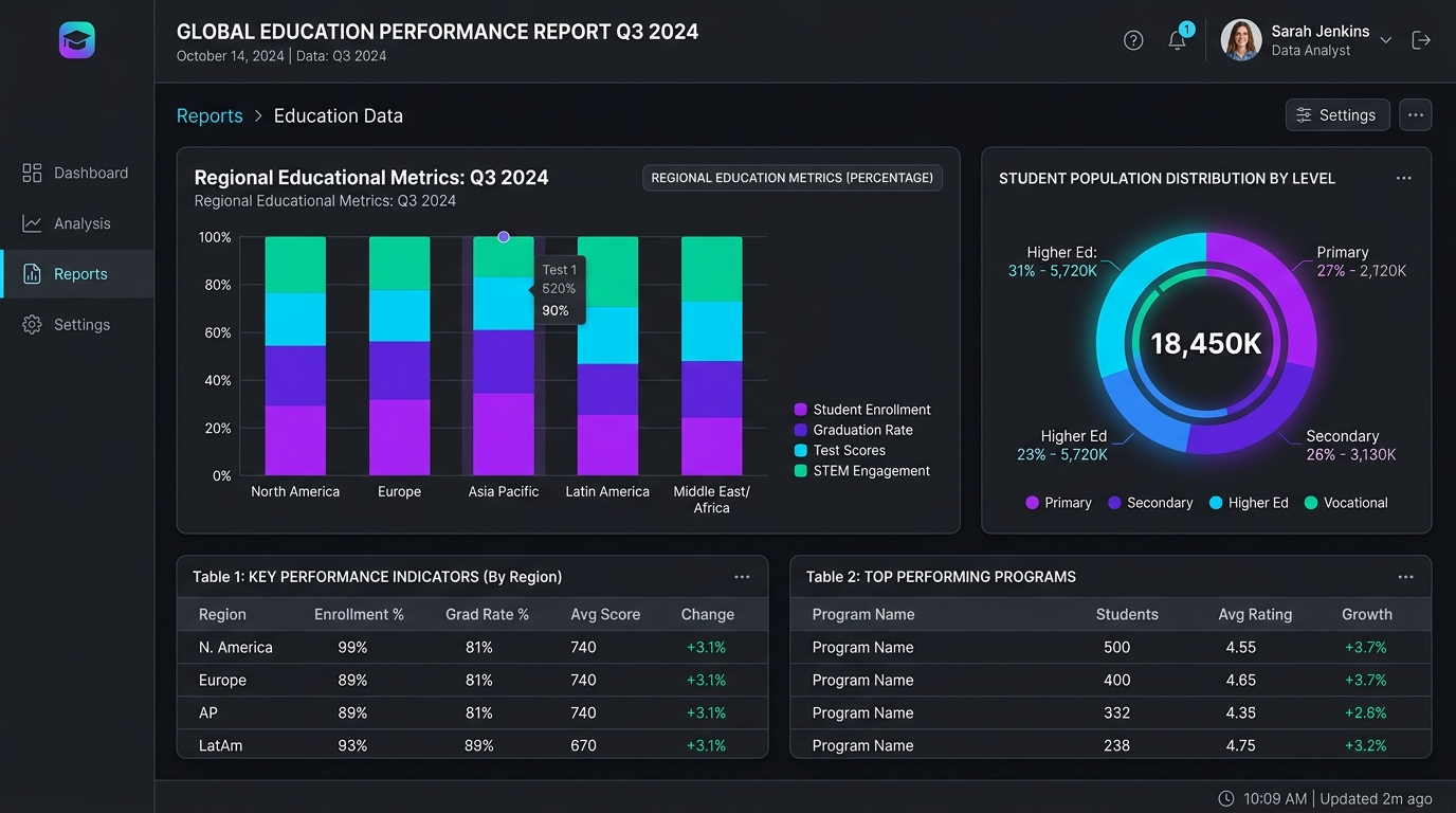 Analytics Preview
