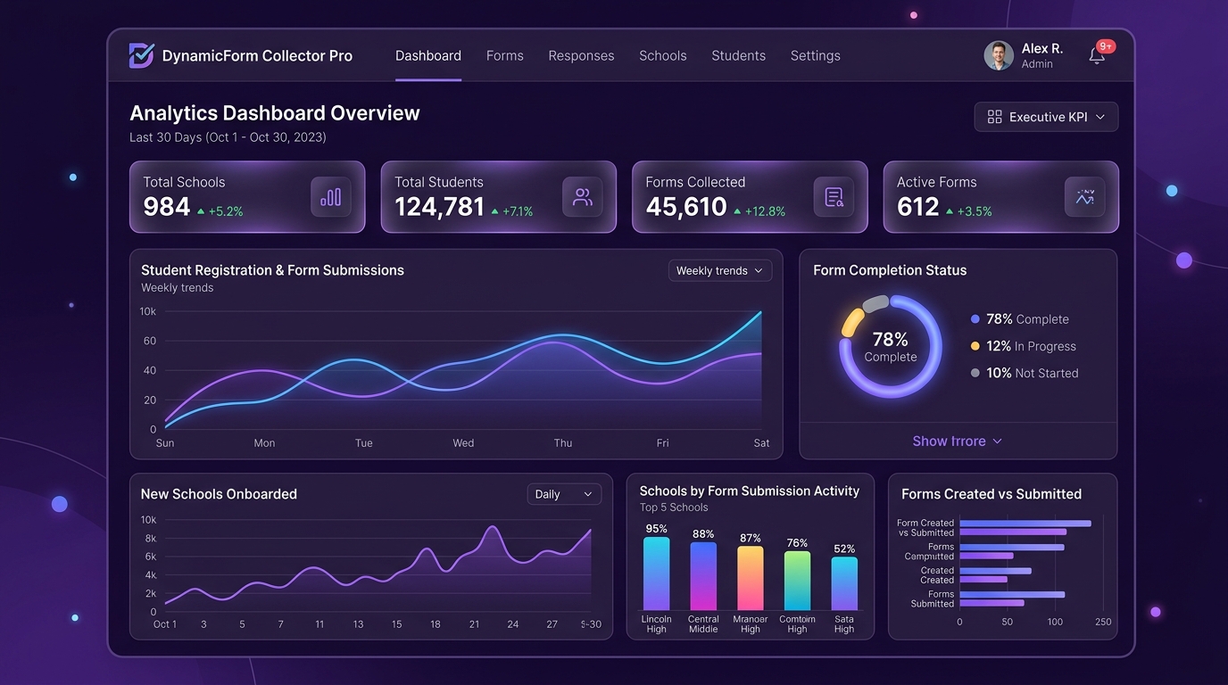 Dashboard Preview